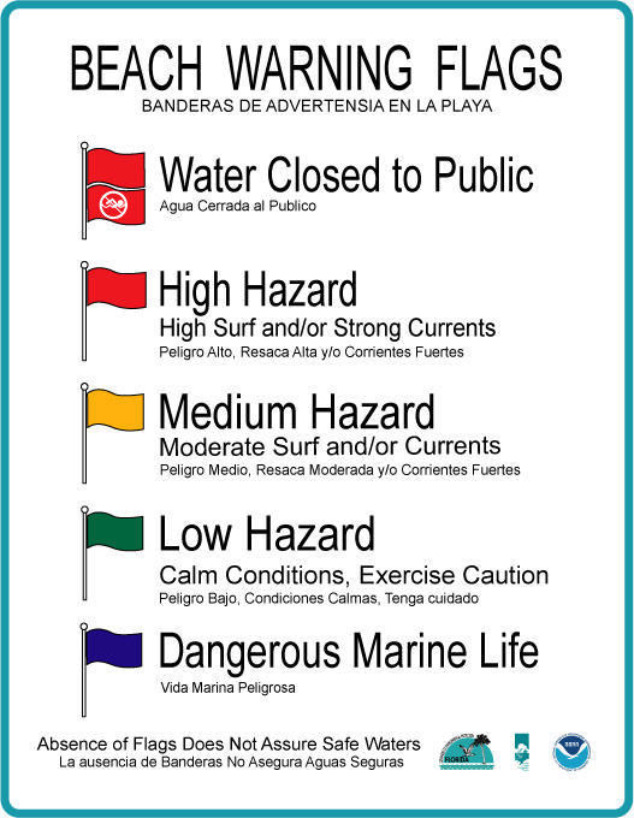 Panama City Beach Warning Flags